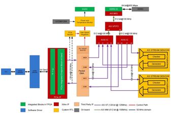 Block Diagram Block Diagram